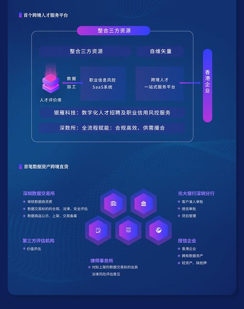 四大服務板塊一站式解決方案 一圖讀懂深圳數據交易所跨境業務