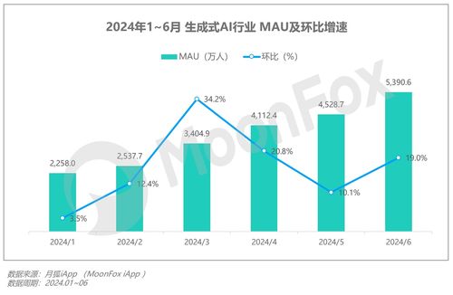 2024年第二季度移動互聯網行業數據研究報告